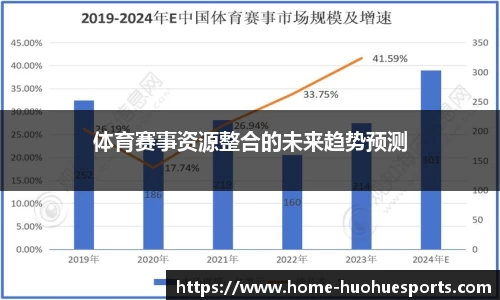 体育赛事资源整合的未来趋势预测